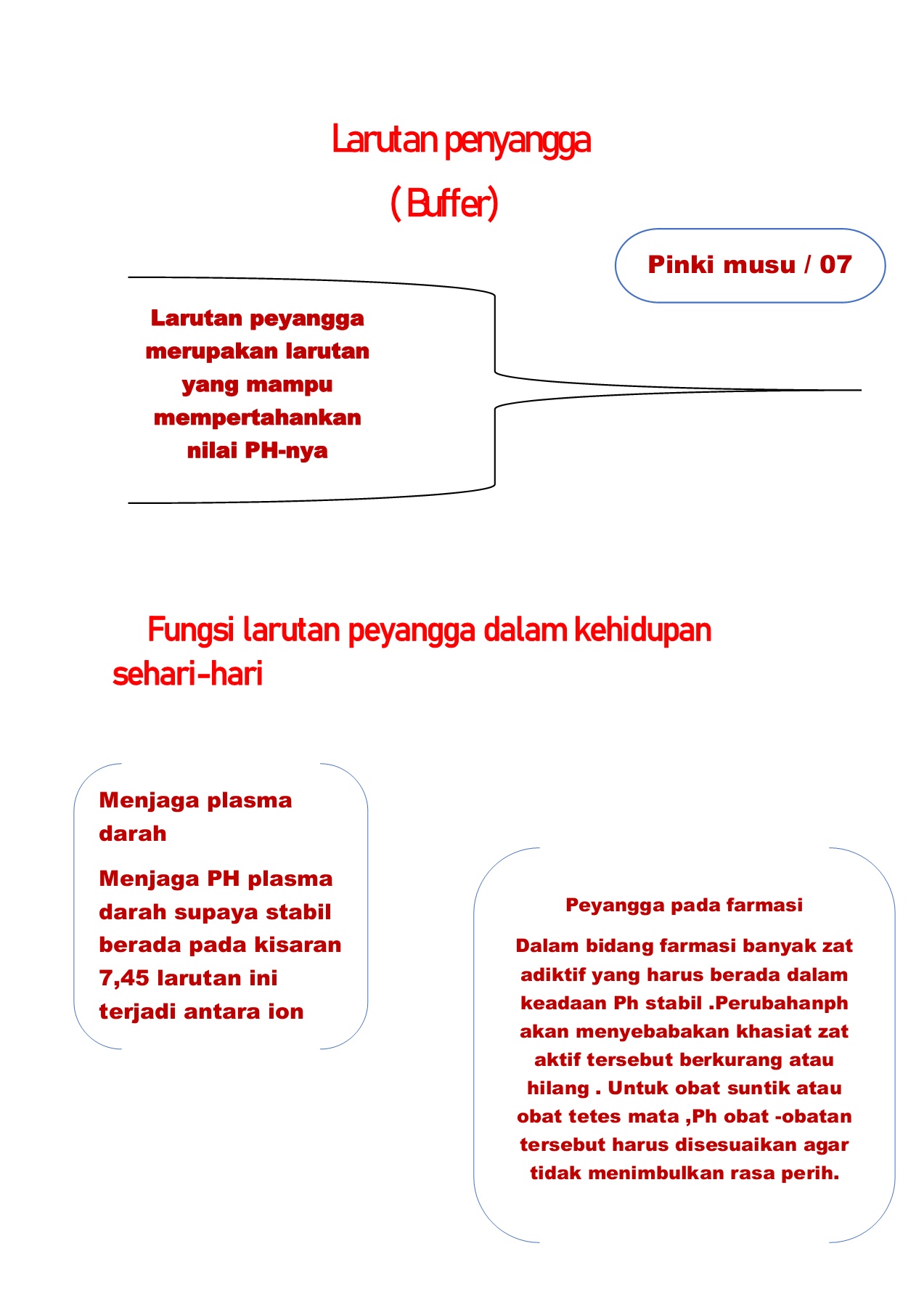 Detail Buku Tentang Larutan Buffer Nomer 33