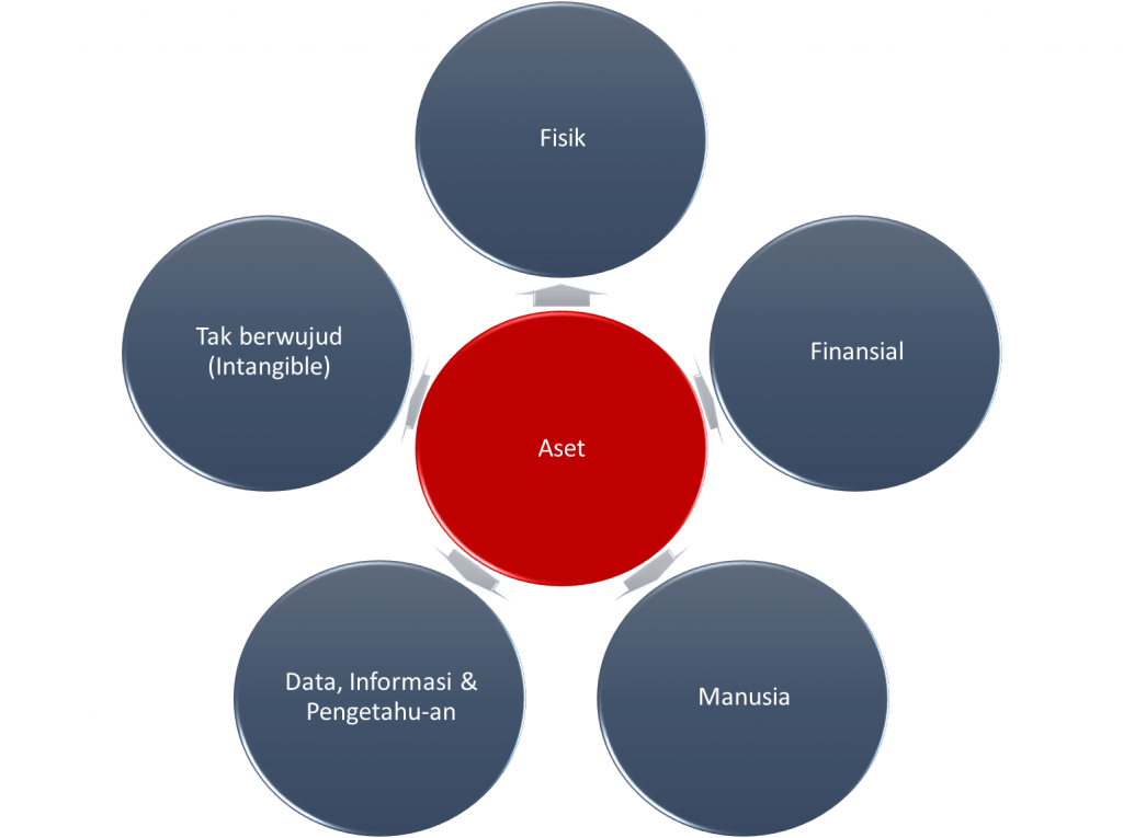 Detail Buku Tentang Manajemen Aset Nomer 44