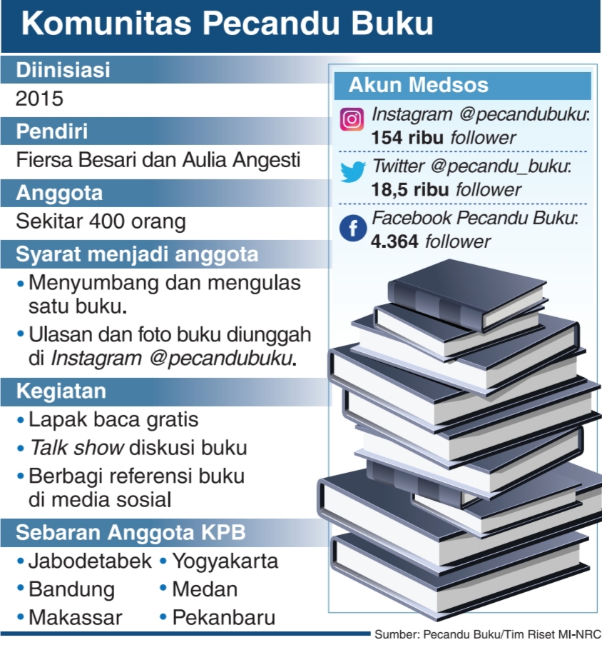 Detail Buku Tentang Media Sosial Nomer 35