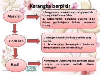 Detail Buku Tentang Metode Diskusi Nomer 27