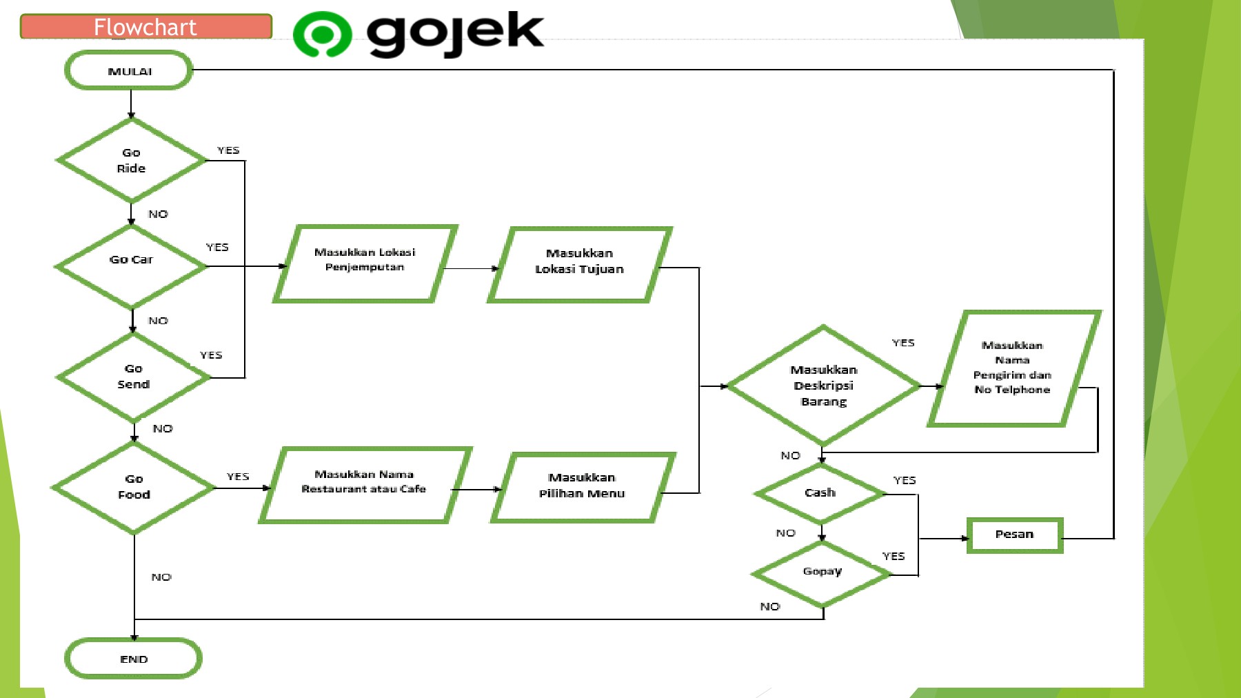 Detail Buku Tentang Ojek Online Nomer 38