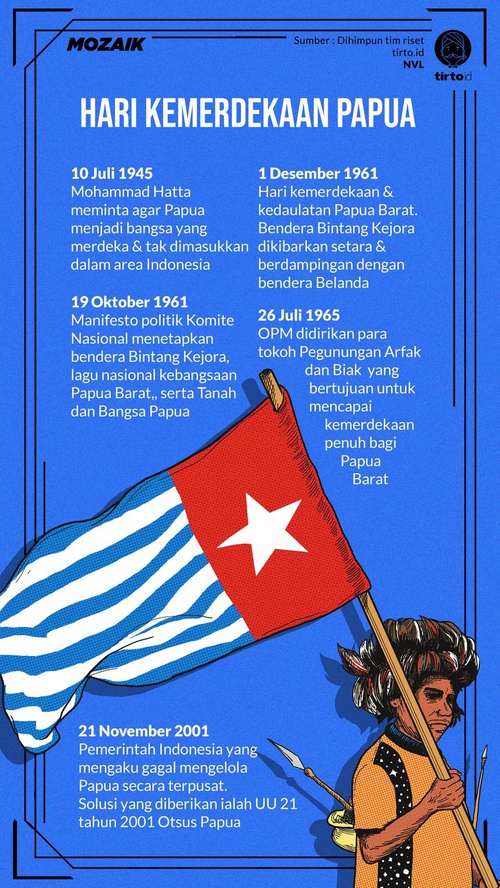 Detail Buku Tentang Organisasi Papua Merdeka Nomer 22