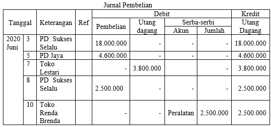 Detail Buku Tentang Pembelian Nomer 21