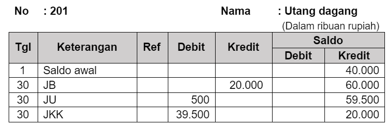 Detail Buku Tentang Pembelian Nomer 27