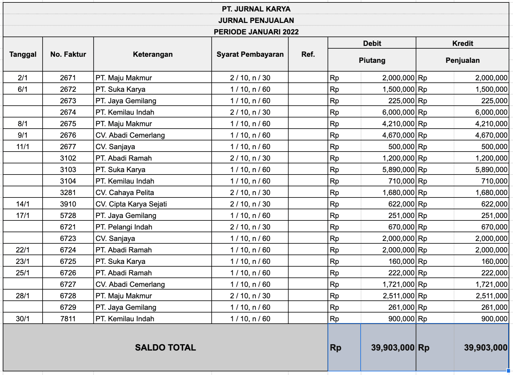 Detail Buku Tentang Pembelian Nomer 38