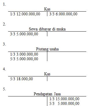 Detail Buku Tentang Pendapatan Nomer 29