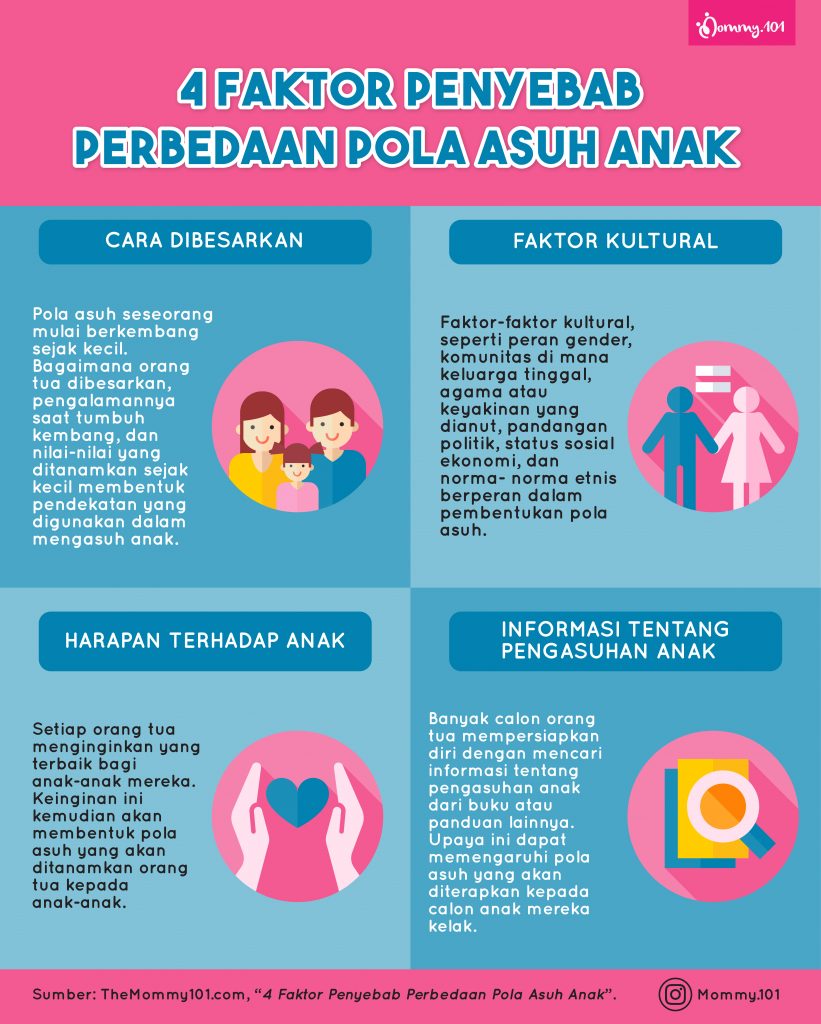 Detail Buku Tentang Pola Asuh Anak Nomer 28