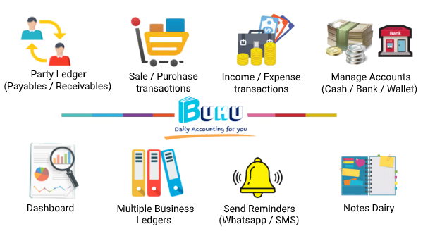 Detail Buku Tentang Purchasing Nomer 36