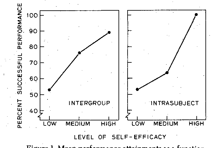 Detail Buku Tentang Self Efficacy Nomer 27