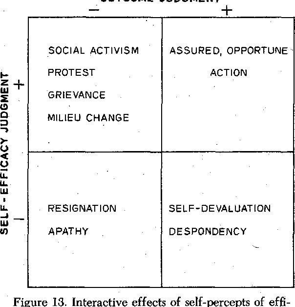 Detail Buku Tentang Self Efficacy Nomer 34