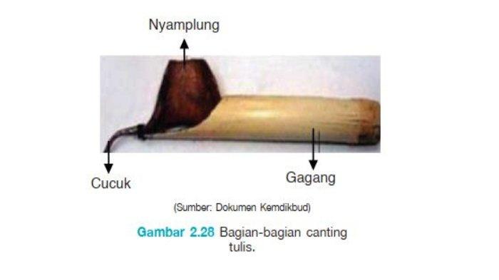 Detail Buku Tentang Teknik Pembuatan Gambar Berwarna Nomer 43