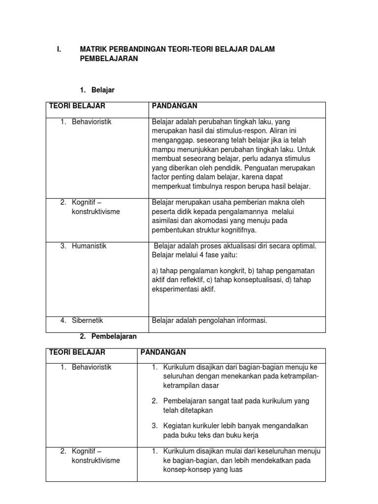 Detail Buku Teori Behaviorisme Nomer 43