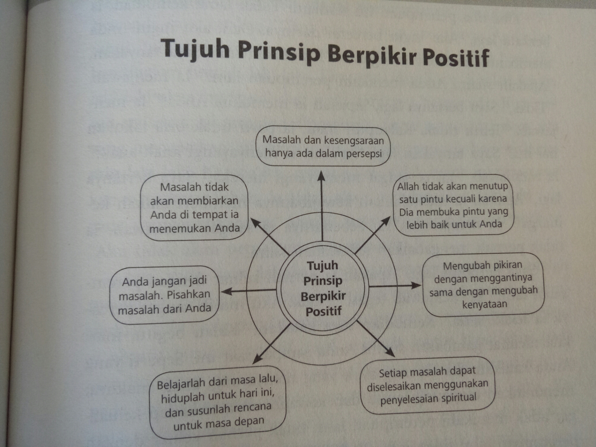 Detail Buku Terapi Berpikir Positif Nomer 26