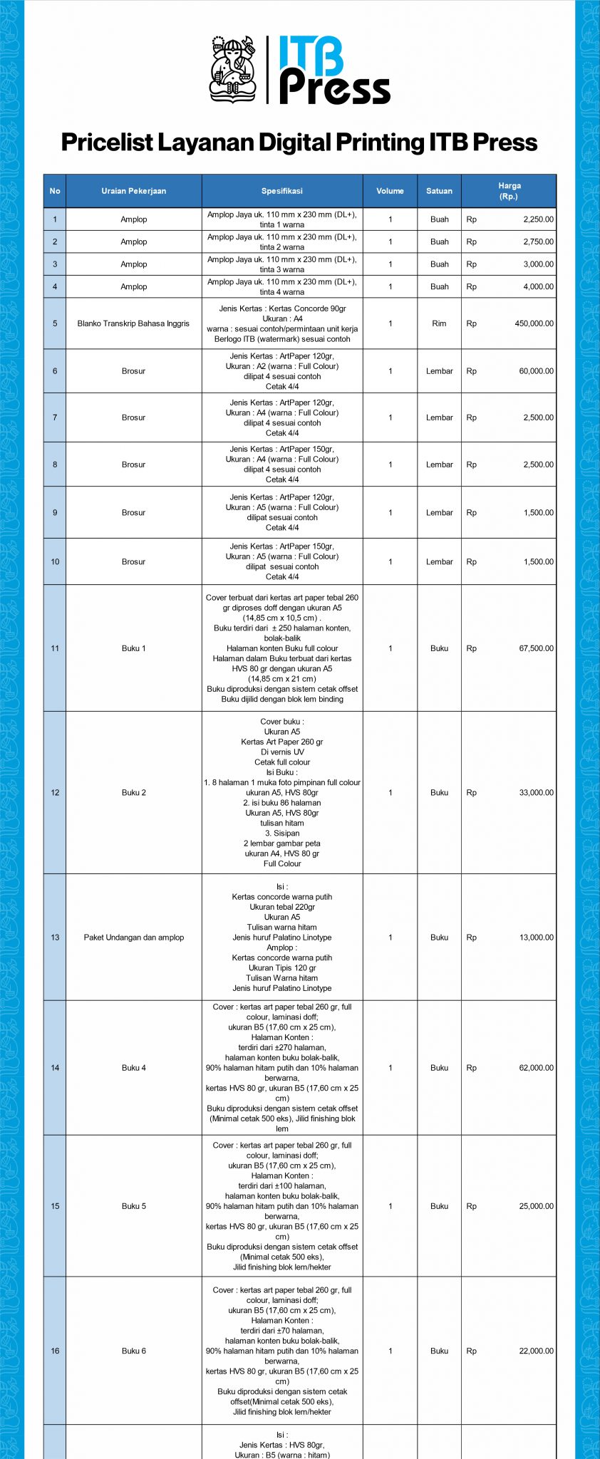 Detail Buku Terbitan Itb Nomer 35