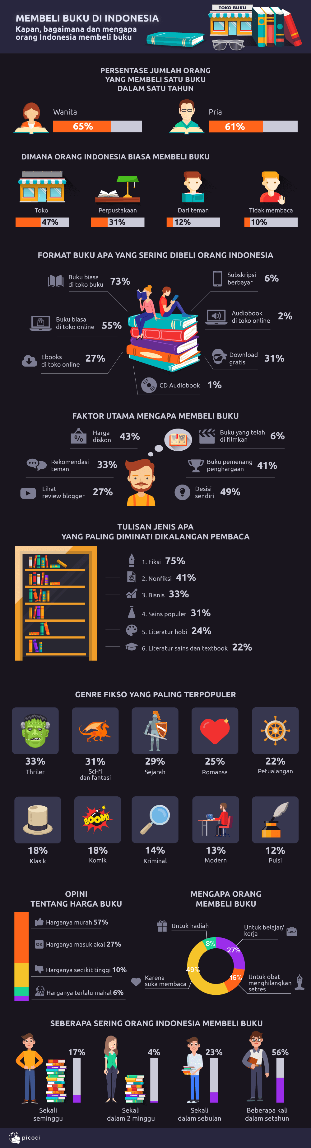 Detail Buku Terlaris Di Indonesia 2019 Nomer 37