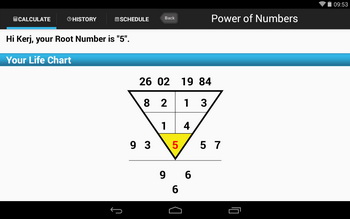 Detail Buku The Power Of Number Nomer 14