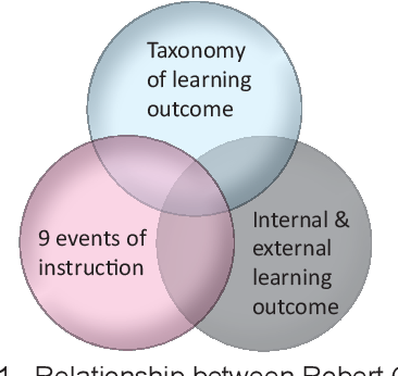 Detail Buku Theory Of Learning Nomer 30