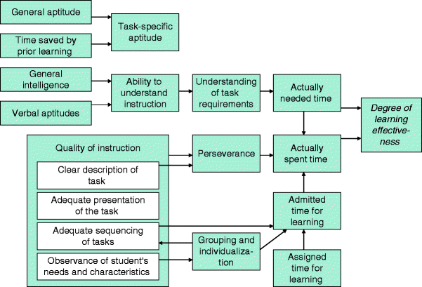 Detail Buku Theory Of Learning Nomer 45