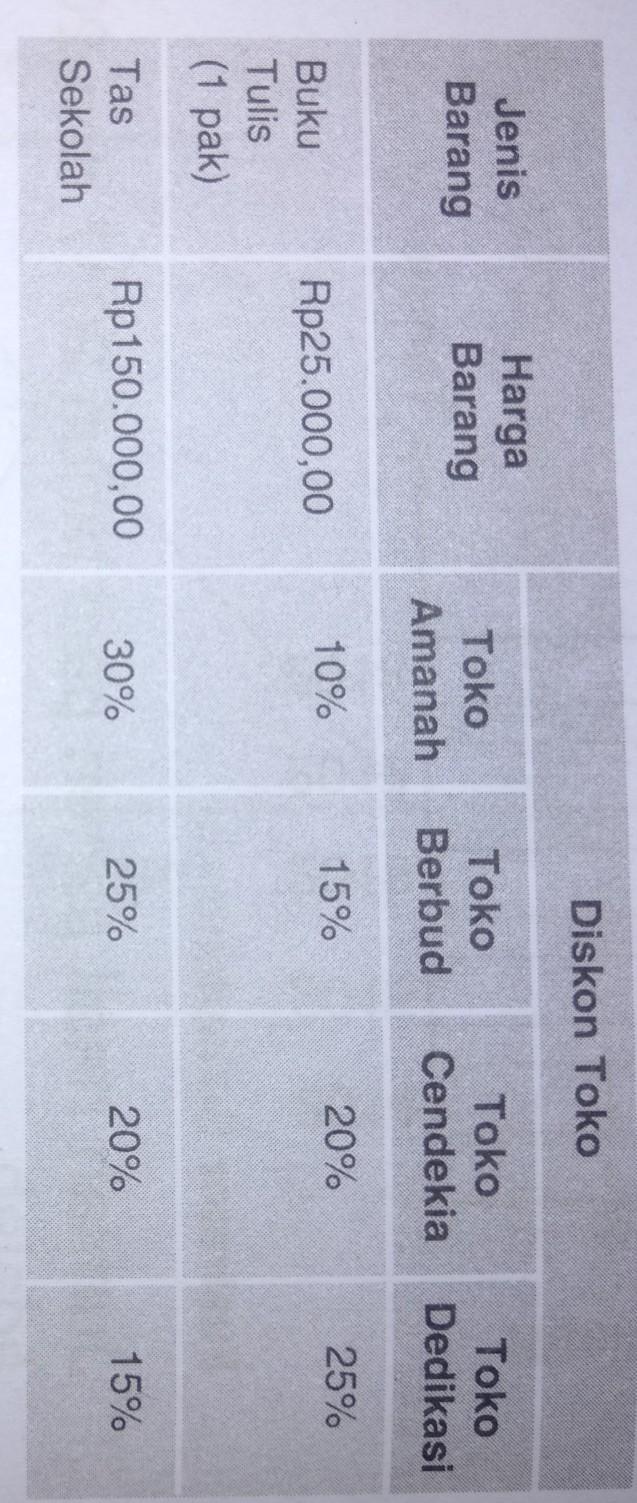 Detail Buku Tulis 1 Pak Nomer 50