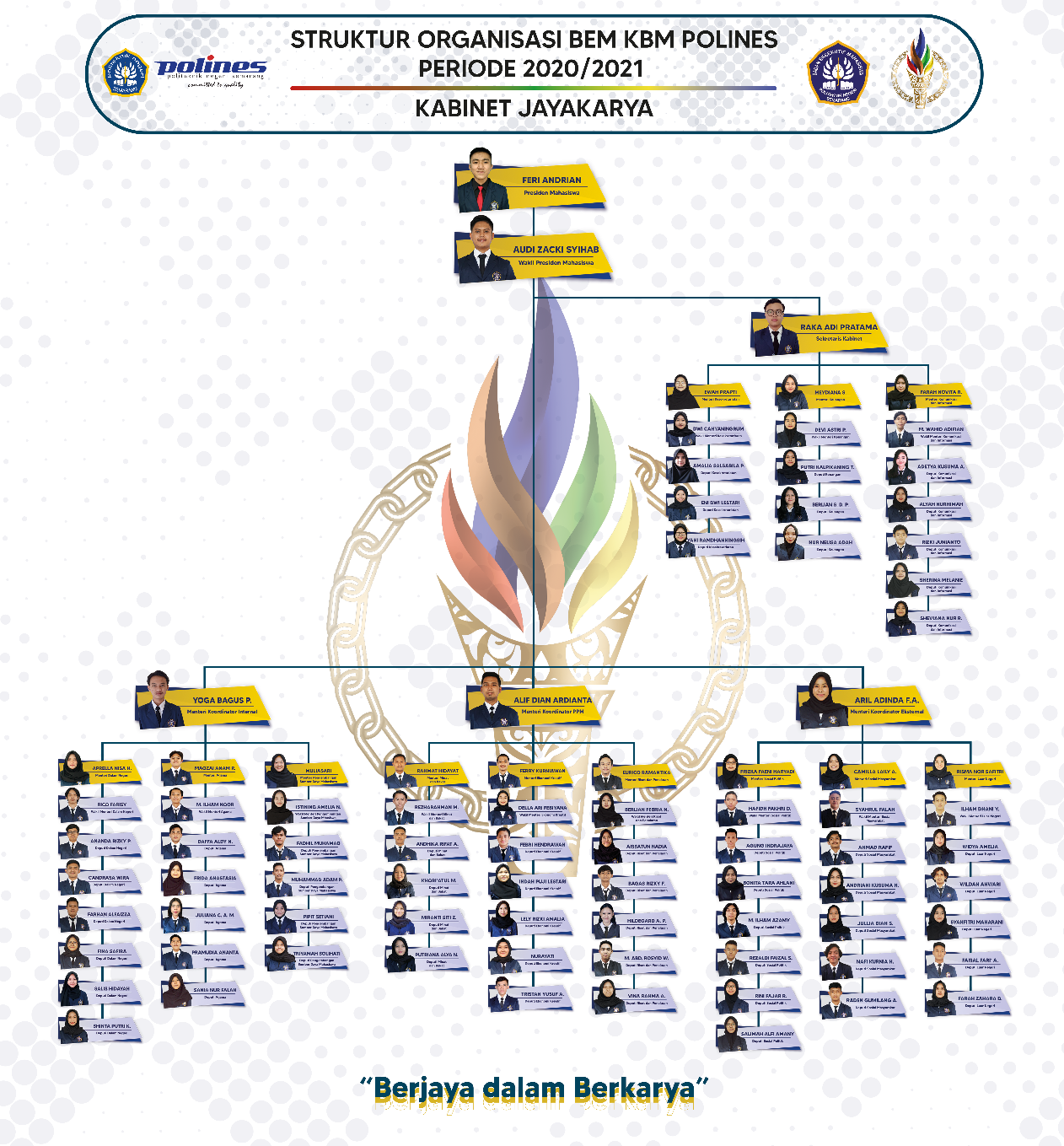 Detail Download Logo Fkmpi Polines Nomer 39