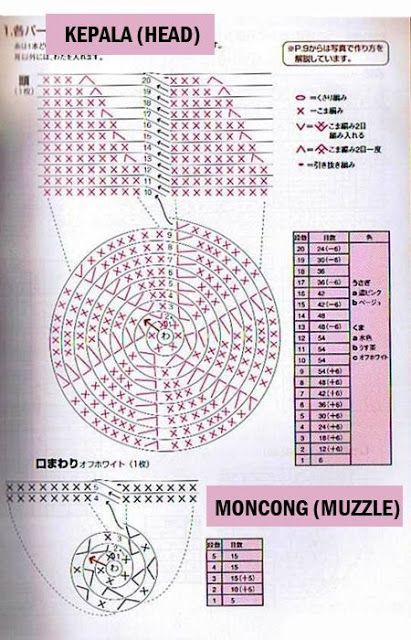 Detail Buku Tutorial Merajut Nomer 20