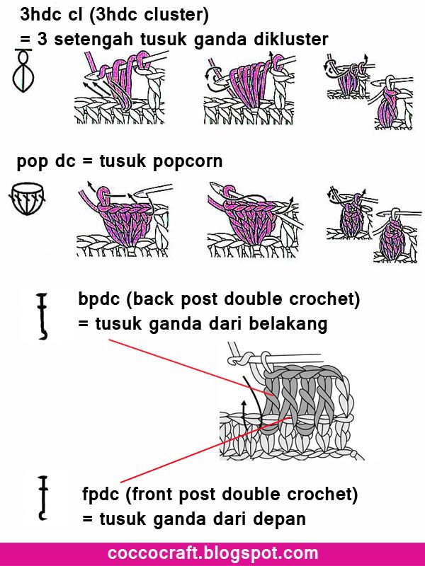 Detail Buku Tutorial Merajut Nomer 27