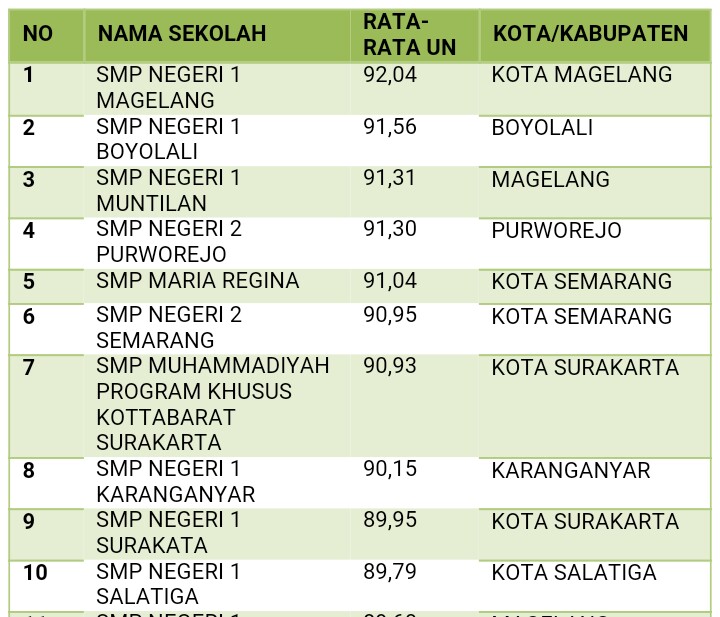 Detail Buku Unbk Smp 2020 Terbaik Nomer 40