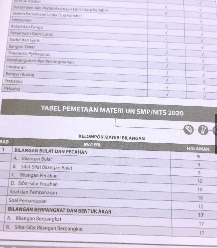 Detail Buku Unbk Smp 2020 Terbaik Nomer 42