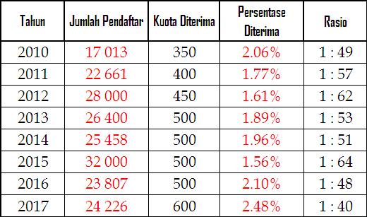 Detail Buku Usm Stis 2016 2017 Nomer 42