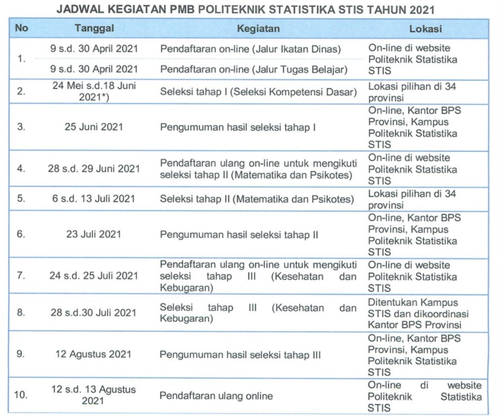 Detail Buku Usm Stis 2020 Nomer 47