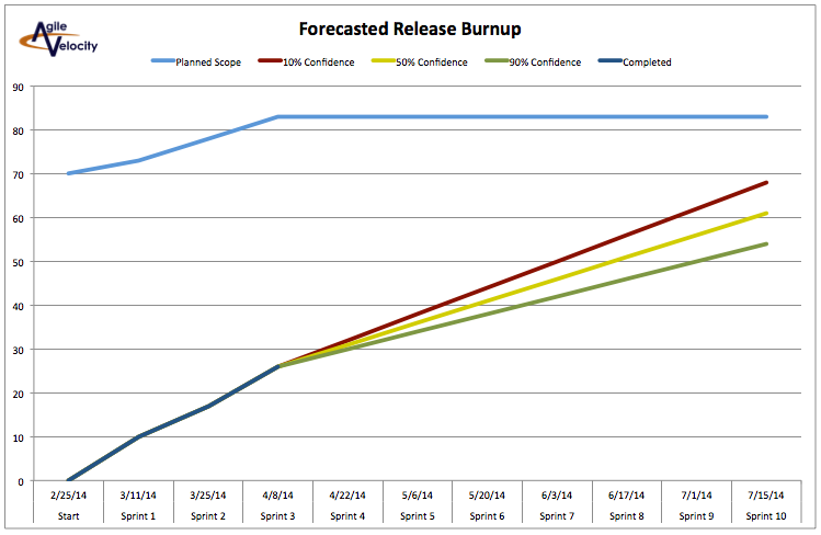 Detail Burn Up Chart Template Nomer 19