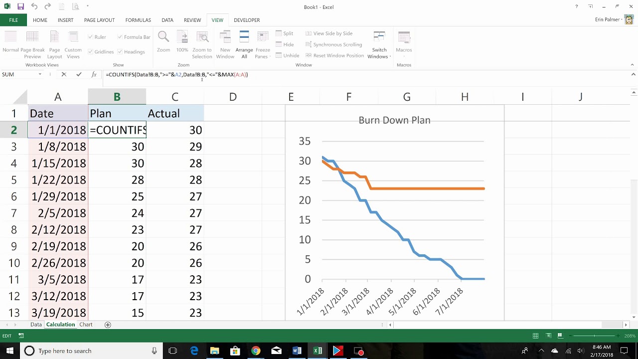 Detail Burn Up Chart Template Nomer 23