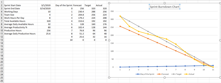 Detail Burn Up Chart Template Nomer 32