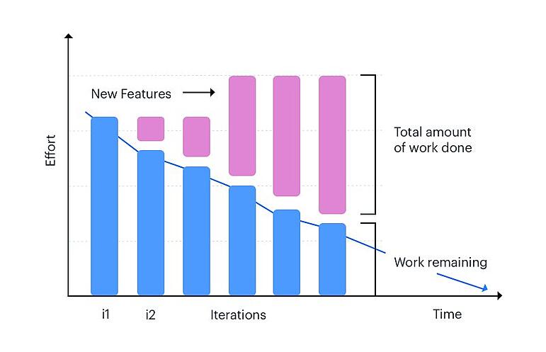 Detail Burn Up Chart Template Nomer 38