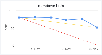 Detail Burn Up Chart Template Nomer 46