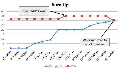 Detail Burn Up Chart Template Nomer 5