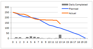 Detail Burn Up Chart Template Nomer 6