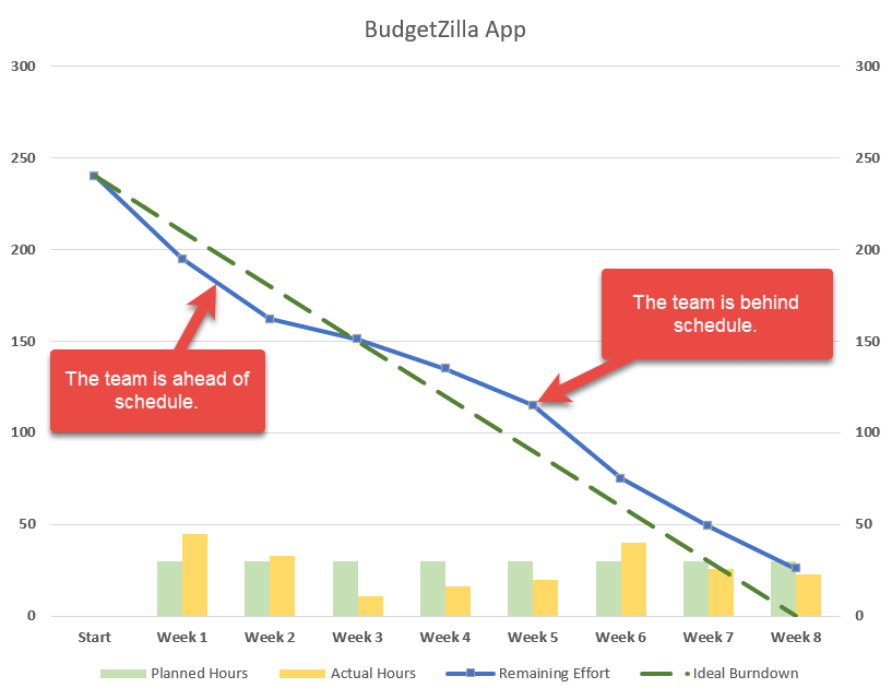 Burndown Chart Excel Template - KibrisPDR