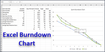 Detail Burndown Chart Excel Template Nomer 2