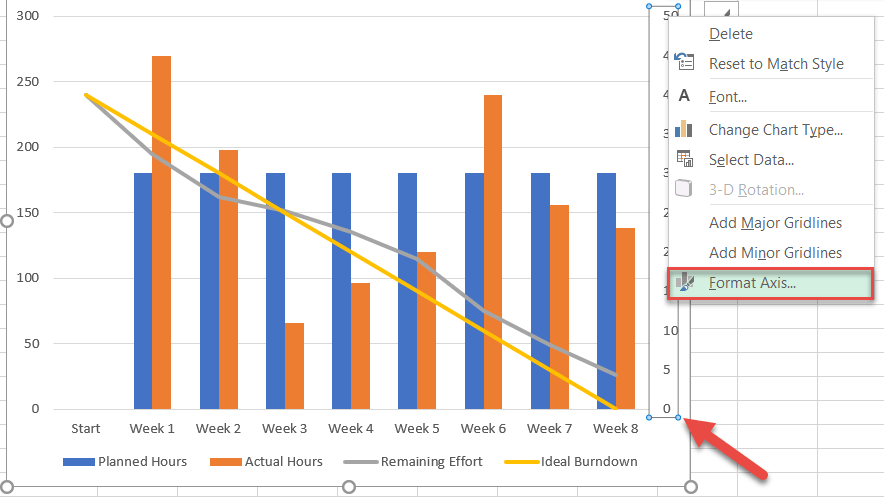 Detail Burndown Chart Excel Template Nomer 12