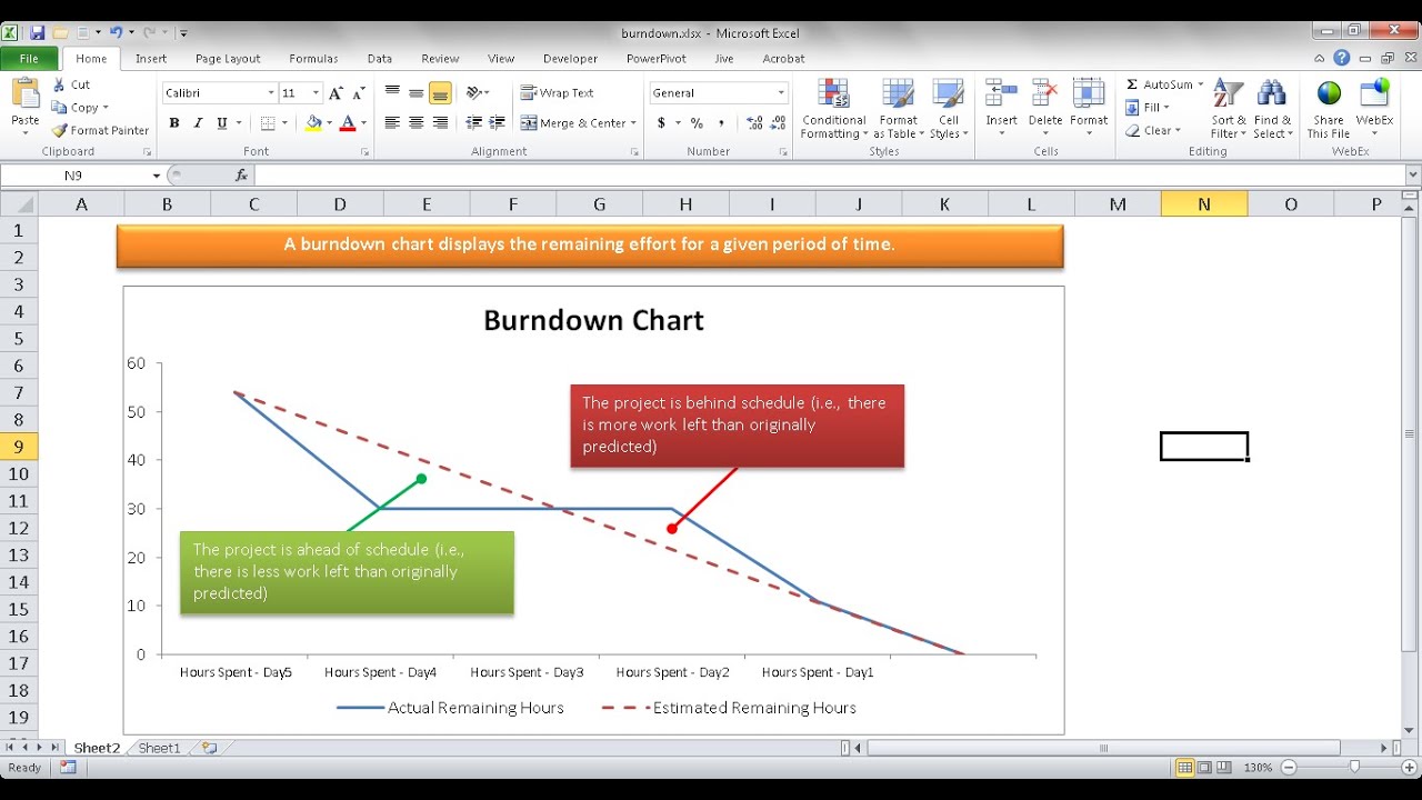 Detail Burndown Chart Excel Template Nomer 16