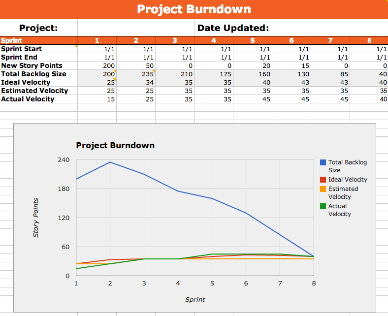 Detail Burndown Chart Excel Template Nomer 18