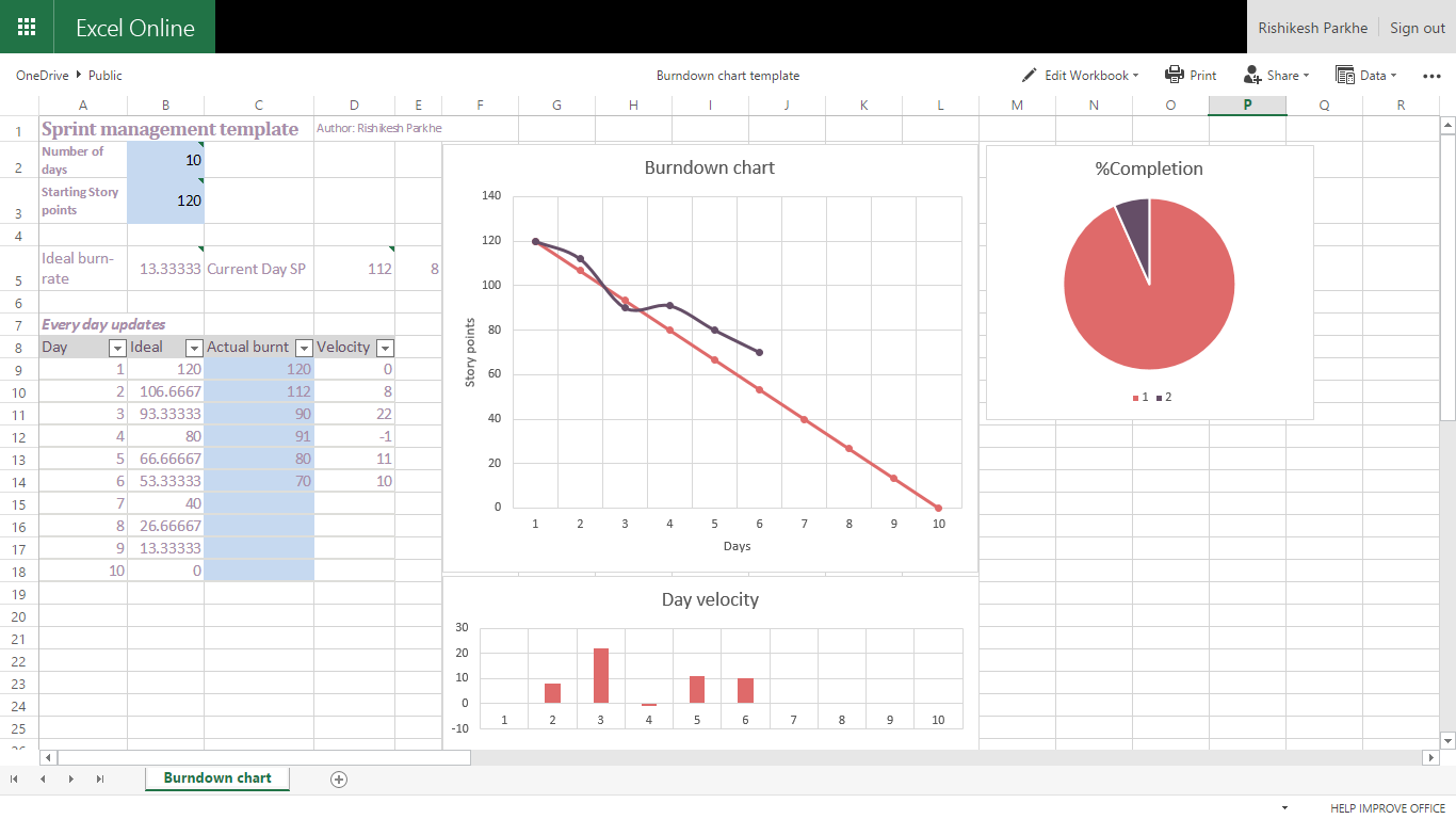 Detail Burndown Chart Excel Template Nomer 19