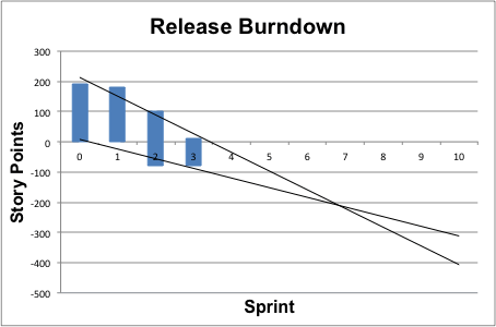 Detail Burndown Chart Excel Template Nomer 20