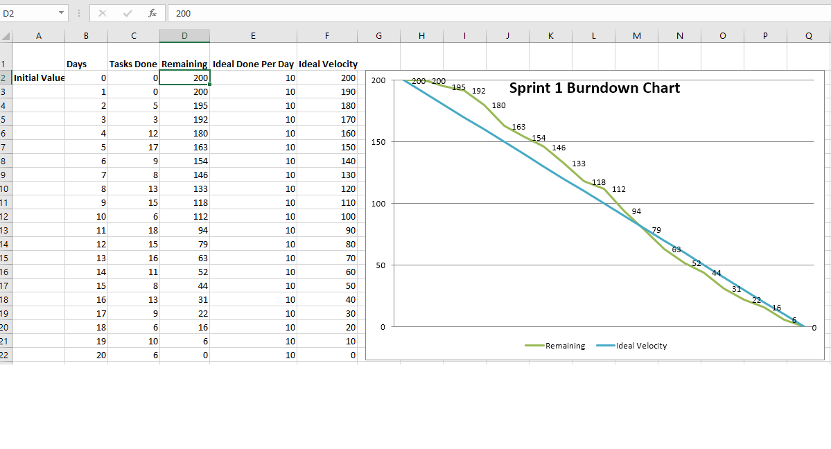 Detail Burndown Chart Excel Template Nomer 21