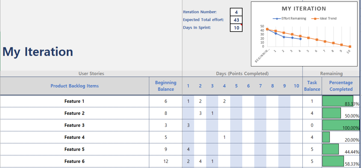 Detail Burndown Chart Excel Template Nomer 23