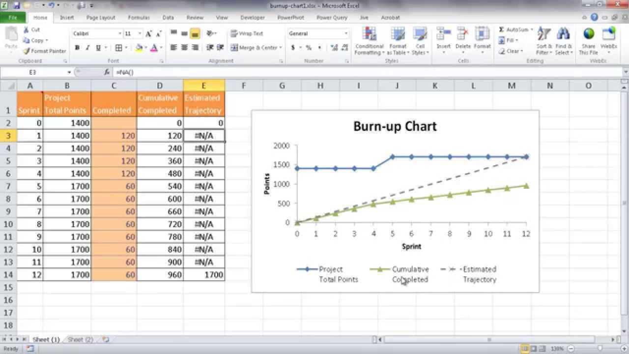 Detail Burndown Chart Excel Template Nomer 26