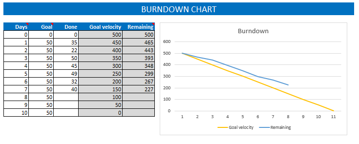 Detail Burndown Chart Excel Template Nomer 4