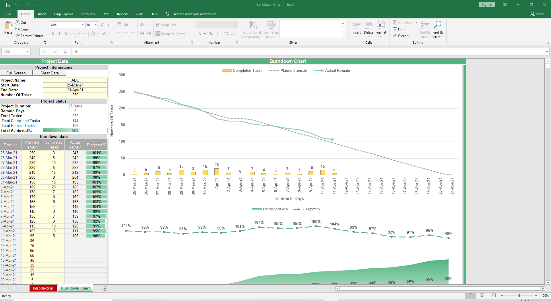 Detail Burndown Chart Excel Template Nomer 29