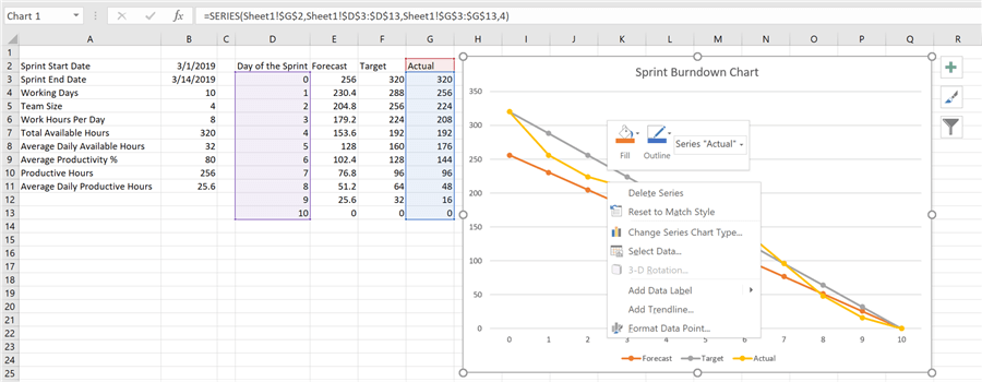 Detail Burndown Chart Excel Template Nomer 31